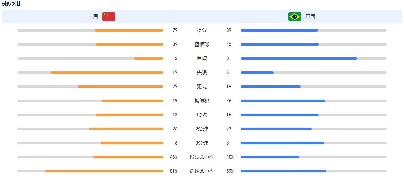 【比赛焦点瞬间】第2分钟，禁区外莱奥的射门击中防守球员出了底线，这球法奇奥有手球嫌疑，不过主裁判没有表示。